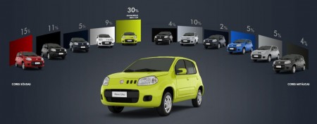 Colores Nuevo Fiat Uno 2011
